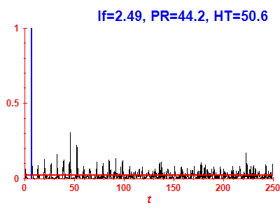 Survival probability